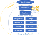 Word Object Model small version